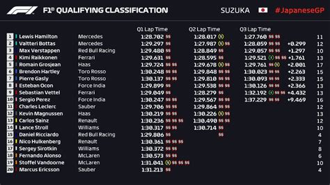F1 sıralama turları 2018